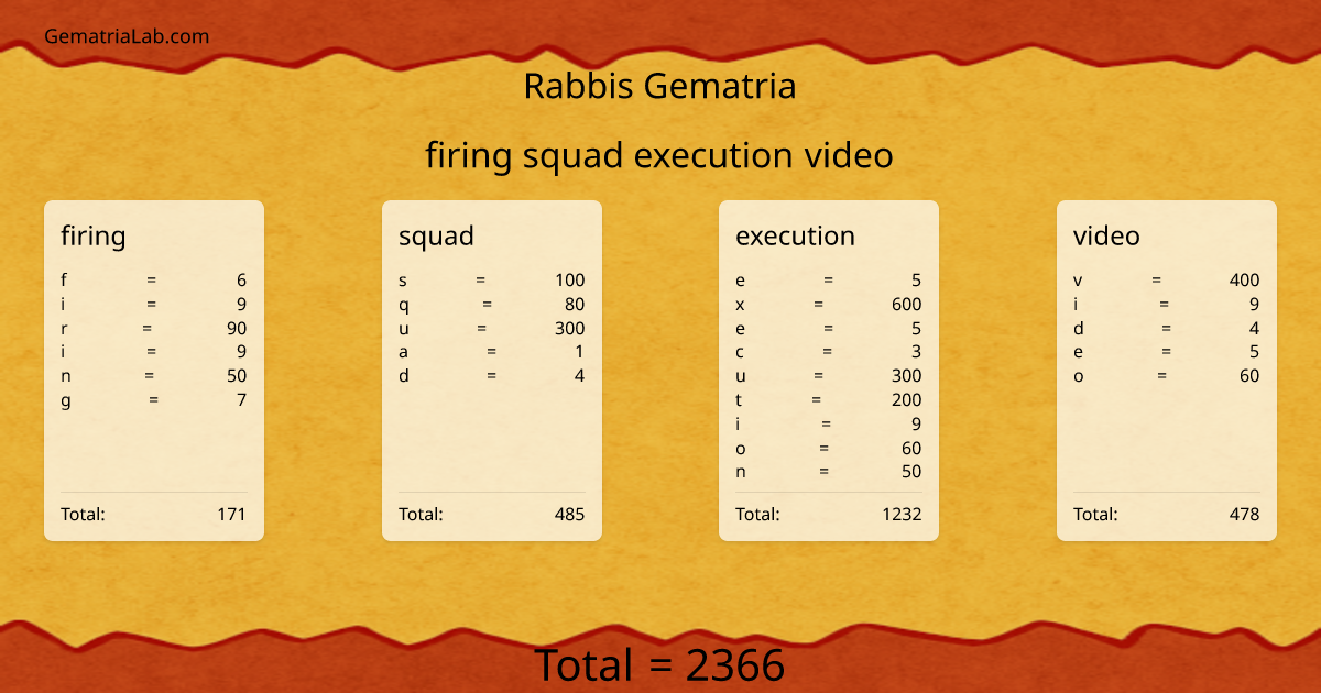 firing squad execution video in rabbis Gematria